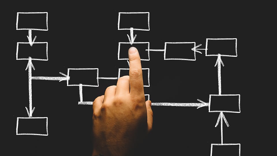 Efficient business processes