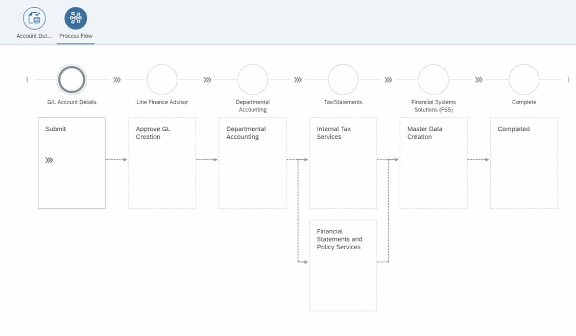 Finance-Master-Data-collaboration-and-review