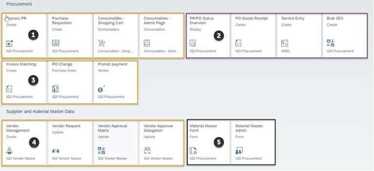 Fiori Procurement Process