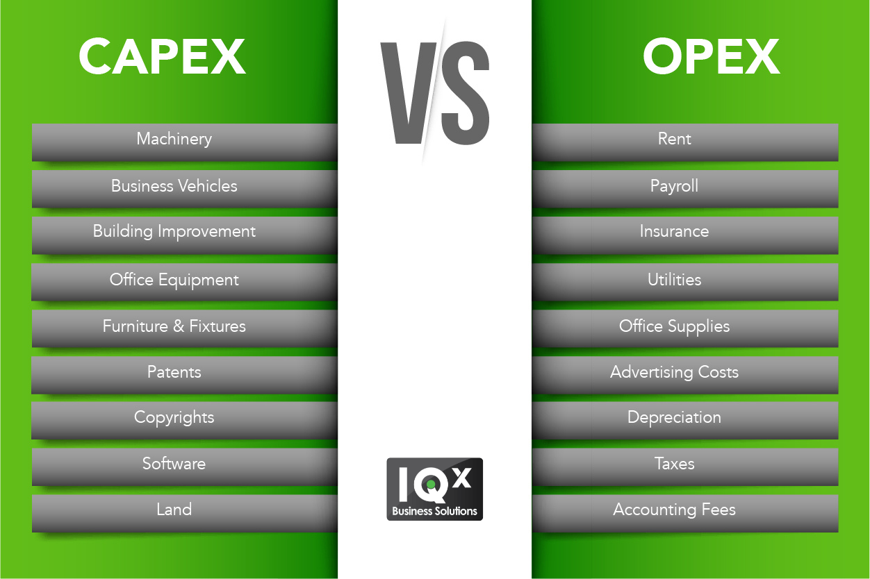 CAPEX Vs OPEX