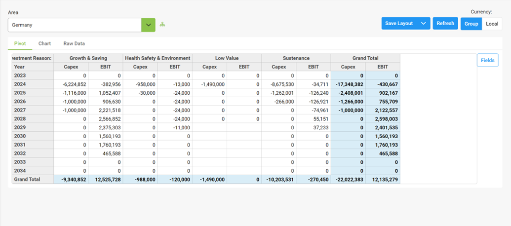 Screenshot showing how Stratex Online provides detailed cost and impact analytics for effective capital planning
