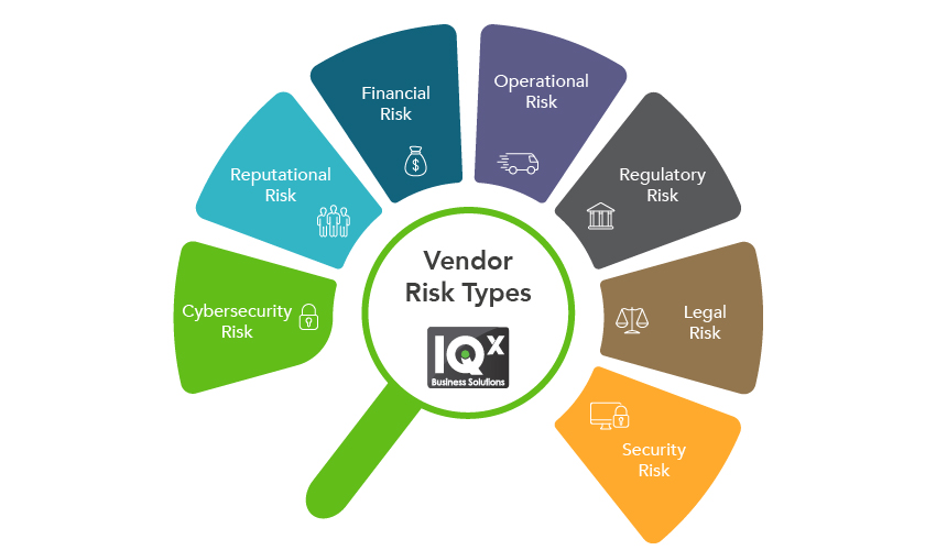 Types of Vendor Risk in Vendor Risk Management