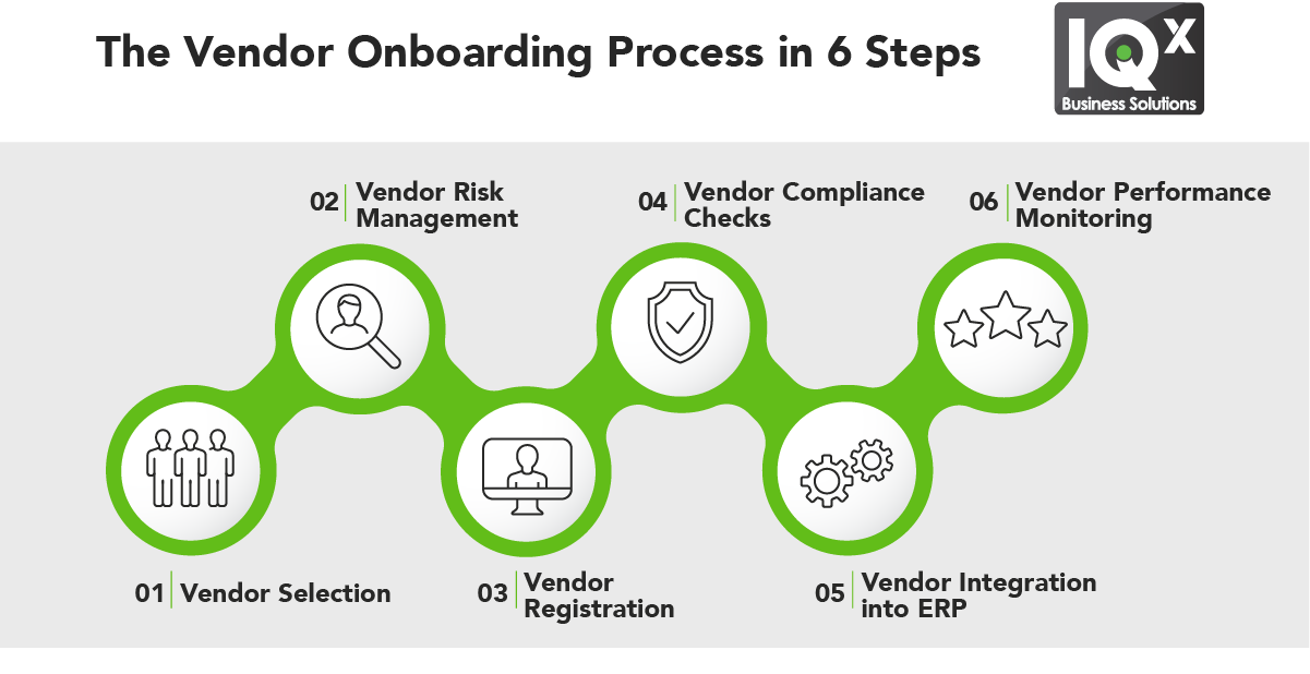 The Vendor Onboarding Process in 6 Steps