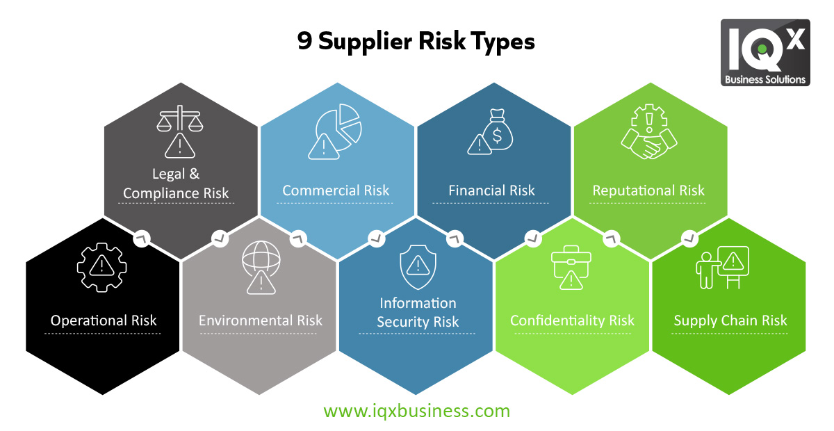 9 Supplier Risk Types