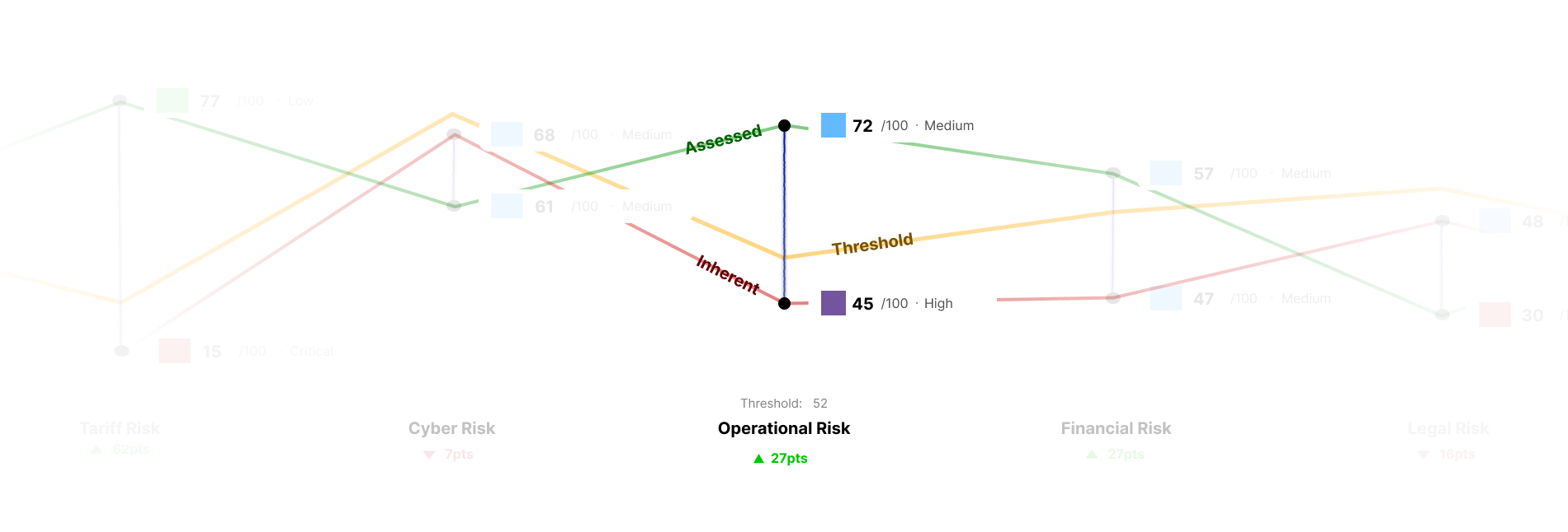 The Risk Profile of a Supplier