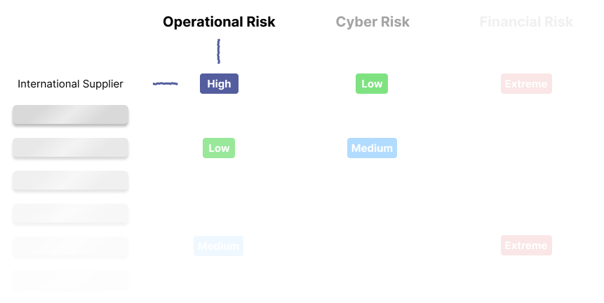 Supplier Risk Scoring Matrix