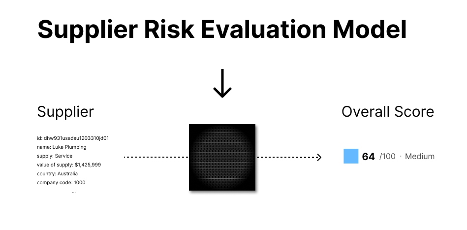 Supplier Risk Scoring Model