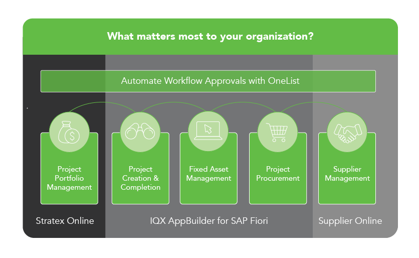 IQX Business Solutions for end-to-end CapEx Management.
